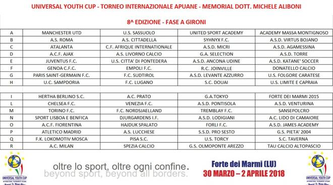 Universal Youth Cup, Gironi