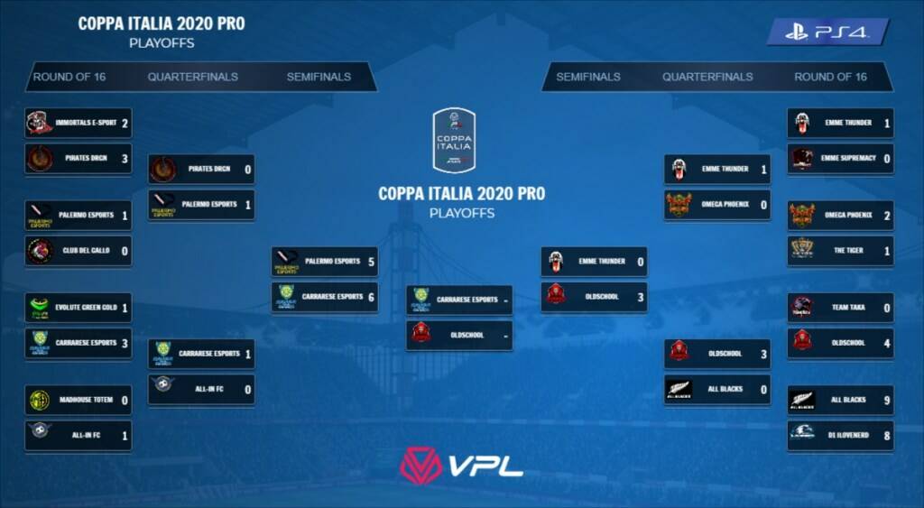 Carrarese eSports in finale di Coppa Italia 