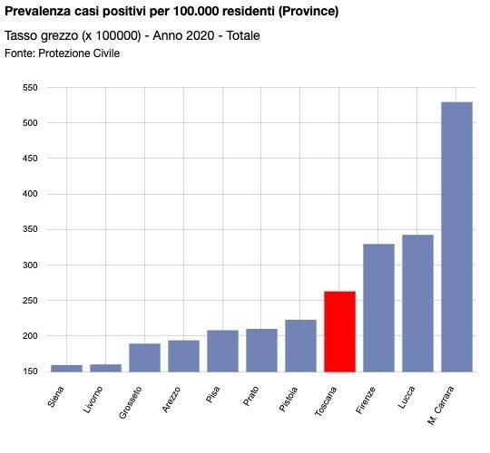 Covid, tutti i numeri di Massa-Carrara