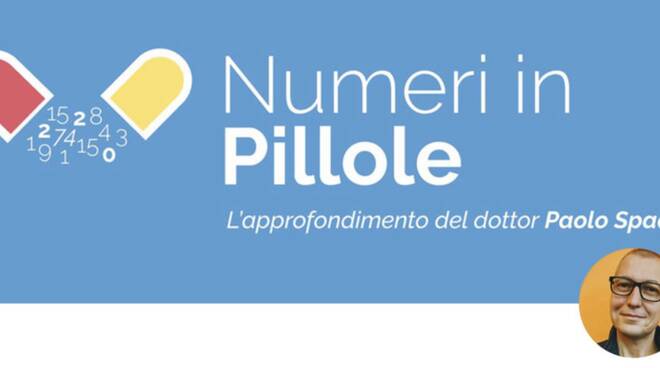 Pillole di ottimismo