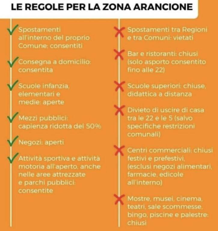 zona arancione