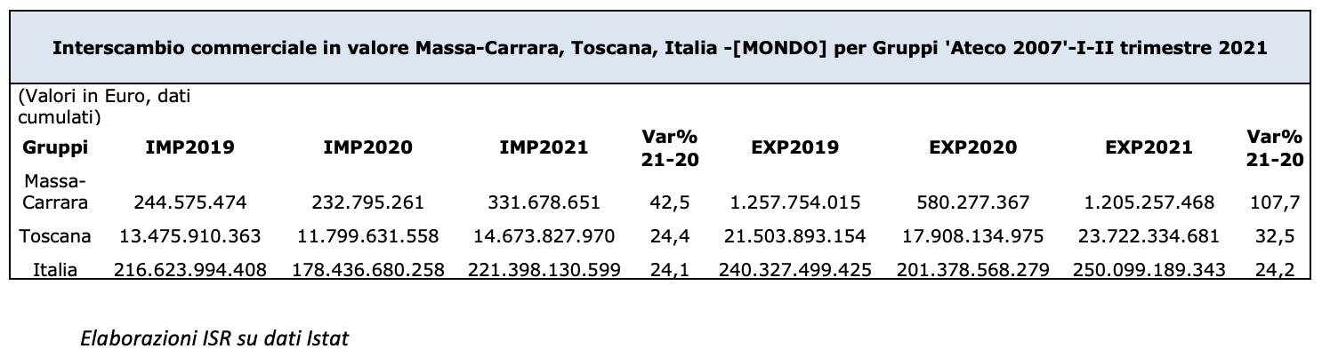 Generico settembre 2021