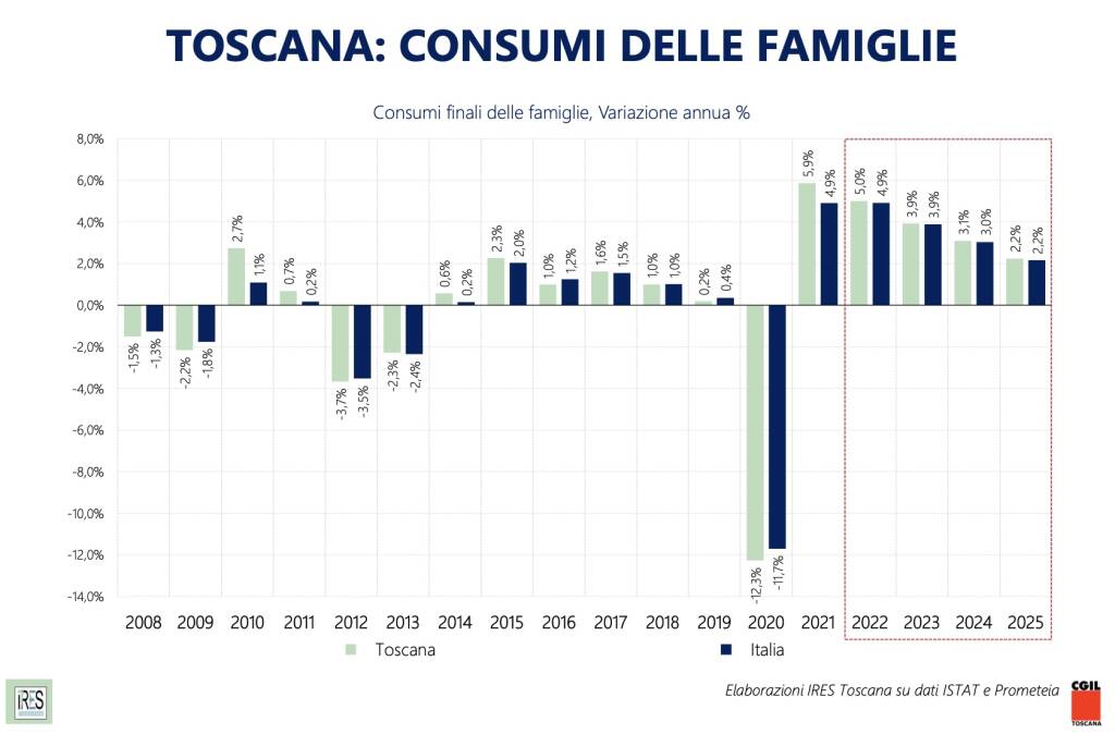 Generico aprile 2022