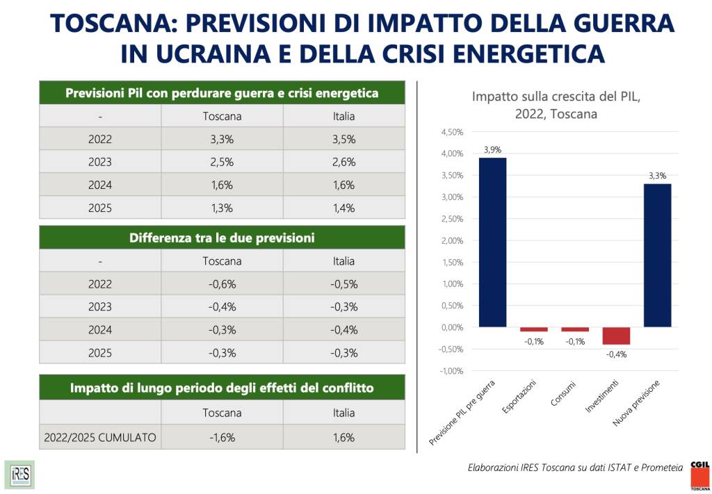 Generico aprile 2022