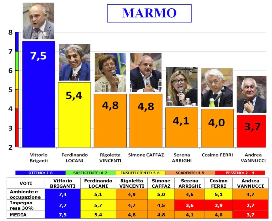 pagelle legambiente