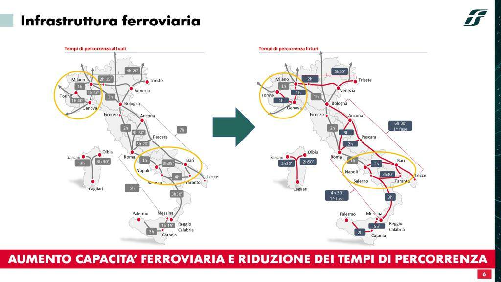 Il piano di sviluppo di Ferrovie dello Stato