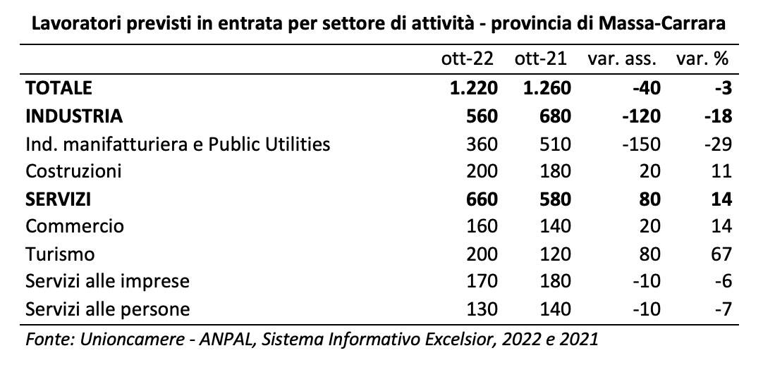 Generico ottobre 2022